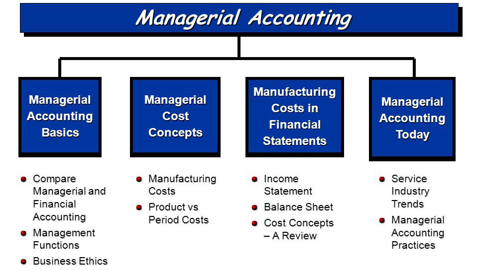 managerial_accounting_is_also_called1561444774.jpg image