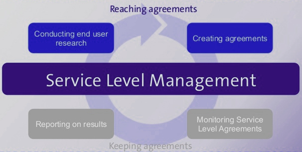 The_MAIN_objective_of_Service_Level_Management_is1539325718.jpg image