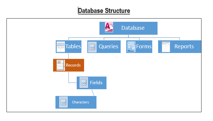 Which_of_the_following_is_not_a_database_object_in_MS_Access1558073404.png image