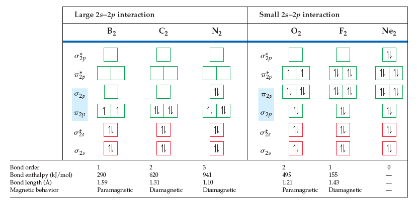 Is_C2_Paramagnetic_or_Diamagnetic1556263140.jpg image