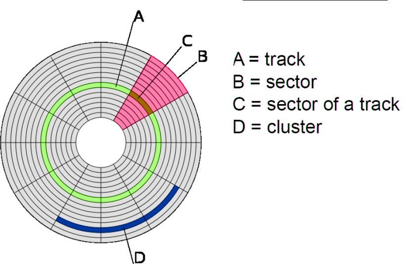 magnetic_disc1532069041.jpg image