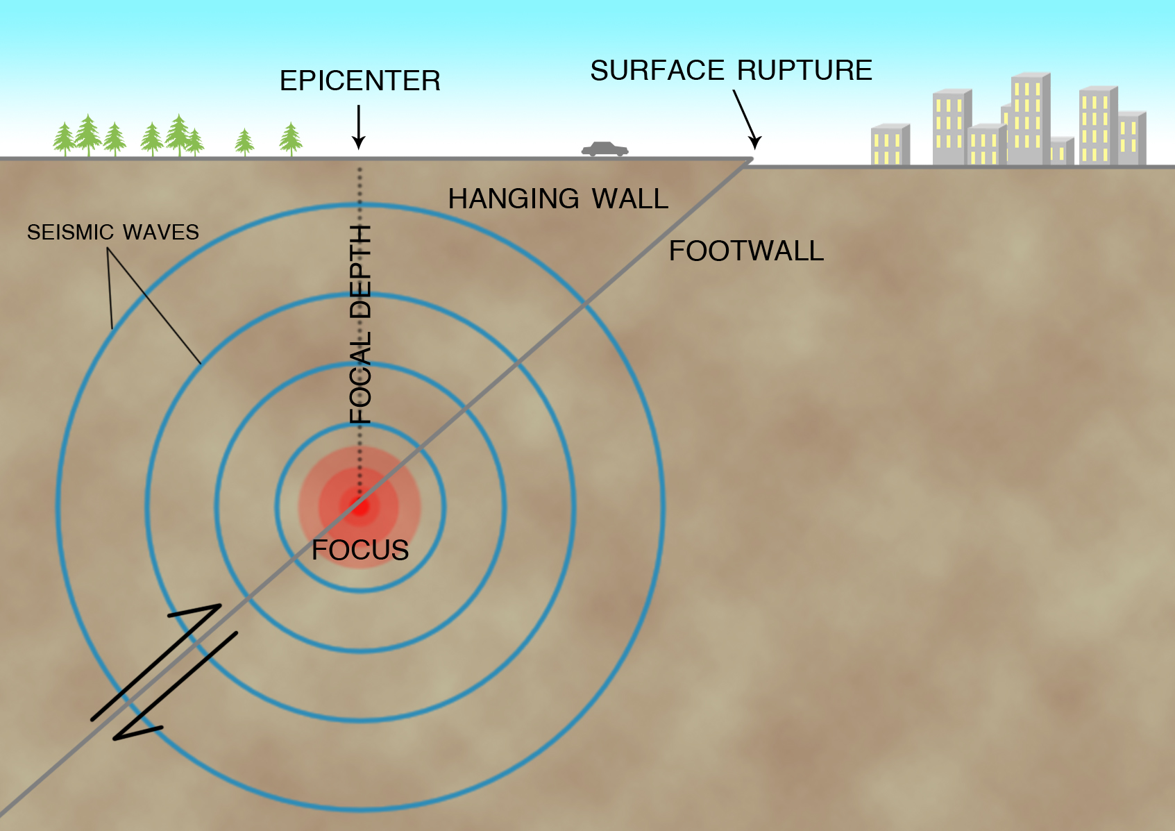 The_place_of_origin_of_an_earthquake_is_called1556255800.jpg image